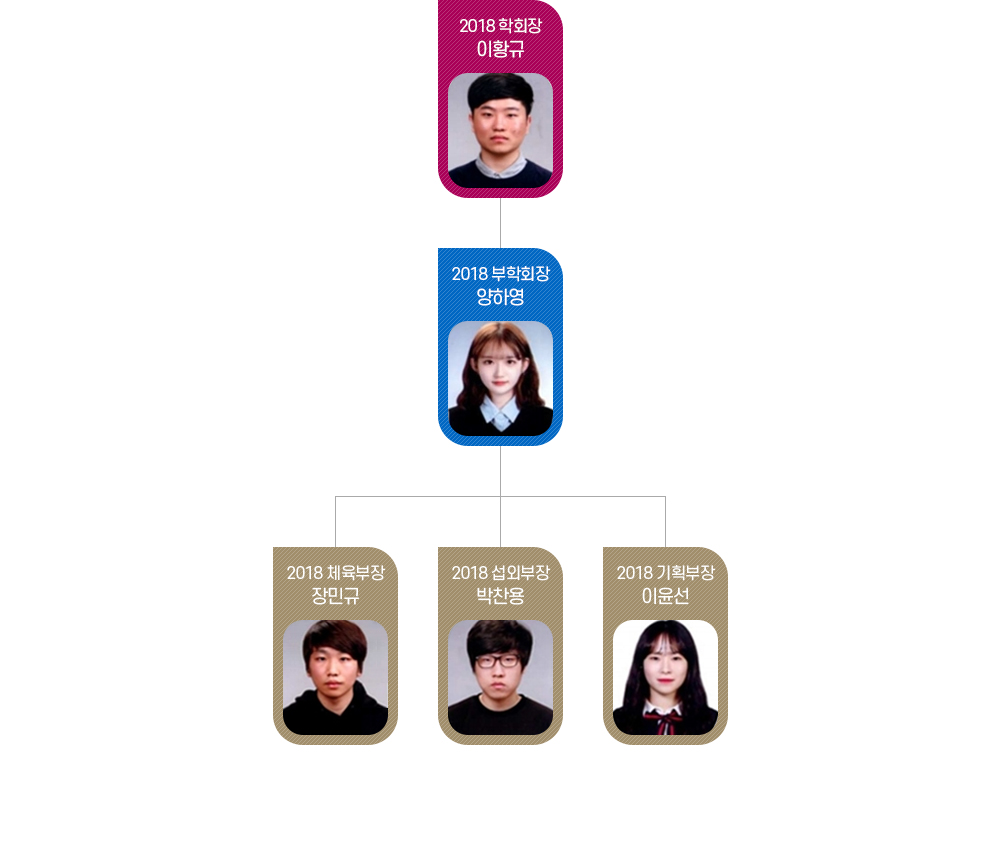 2018년도 제23대 학생회